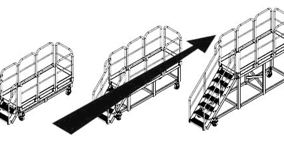 Safe Operation and Maintenance Platform Market Growth And Future Prospects Analyzed By 2032