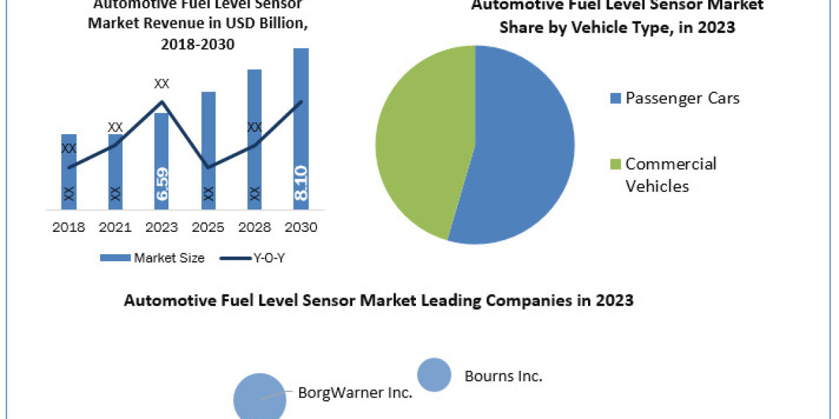 Automotive Fuel Level Sensor Market Future Trends, Growth Factors, Revenue Share, SWOT Analysis, Product Types, Analysis