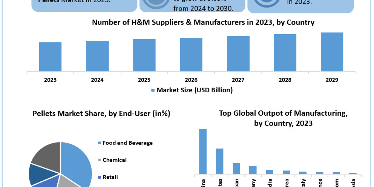 Pallets 	Worth the Numbers: Size, Share, Revenue, and Statistics Overview | 2024-2030