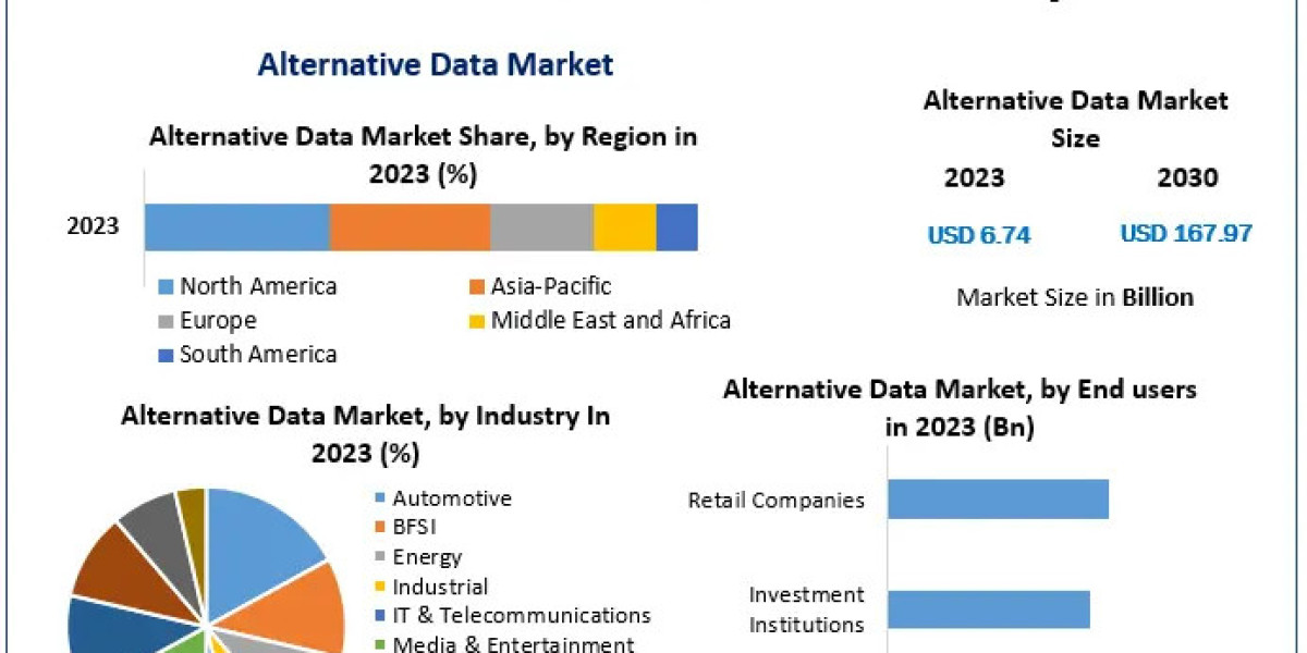 Alternative Data Market Outlook, Key Players, Segmentation Analysis, Growth and Forecast to 2030