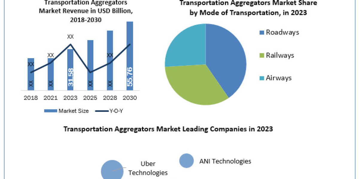 Transportation Aggregators Market  Analysis of Key Trend, Industry Dynamics and Future Growth 2024-2030