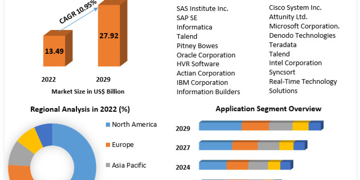 Data Integration Business Innovation and Technological Advancements 2030