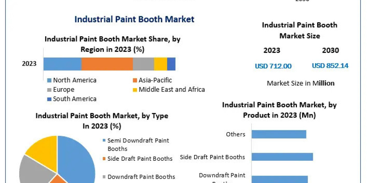 Flash Memory Companies on Track for 5.1% Annual Growth, Reaching $107.24 Bn by 2030