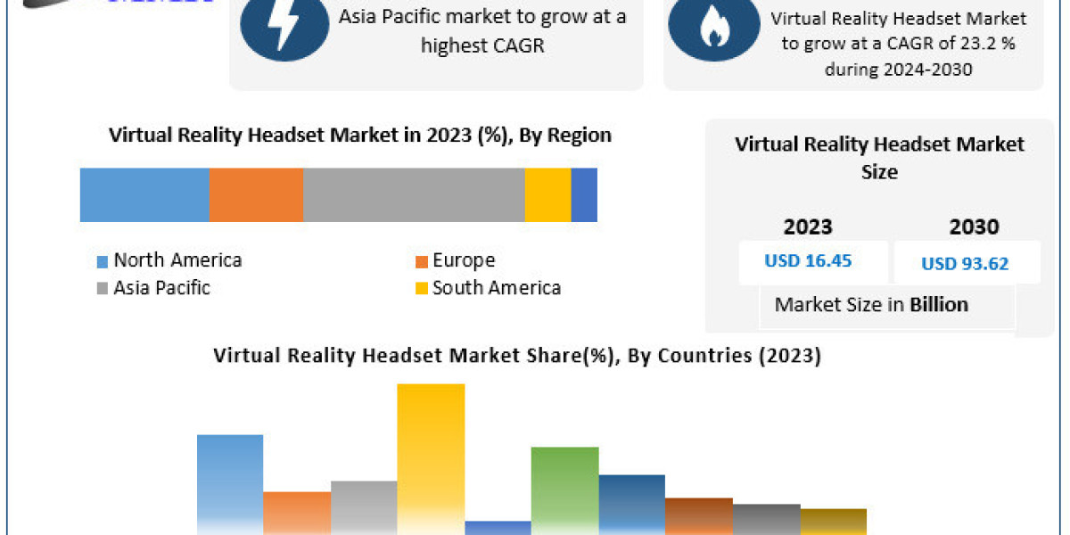 Virtual Reality Headset Sector by 2030: Industry Segments and Applications