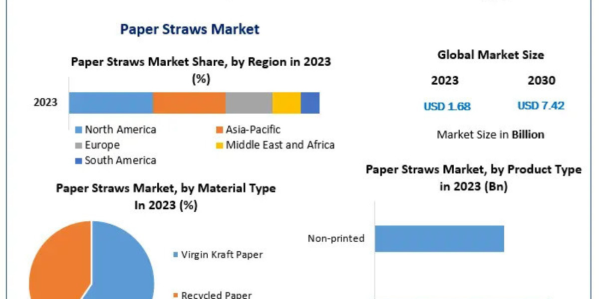 Paper Straws Company: Sustainability at Scale—Global Impact by 2030