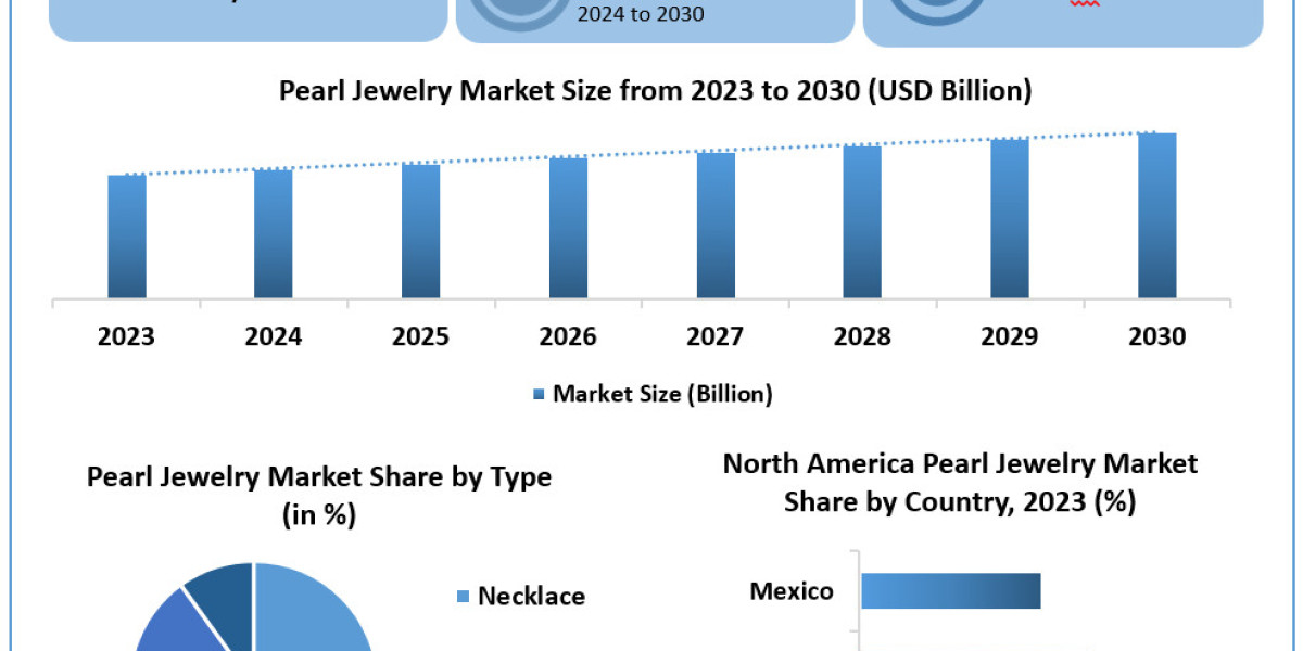 Pearl Jewelry Market Growth, Size, Revenue Analysis, Top Leaders and Forecast 2030