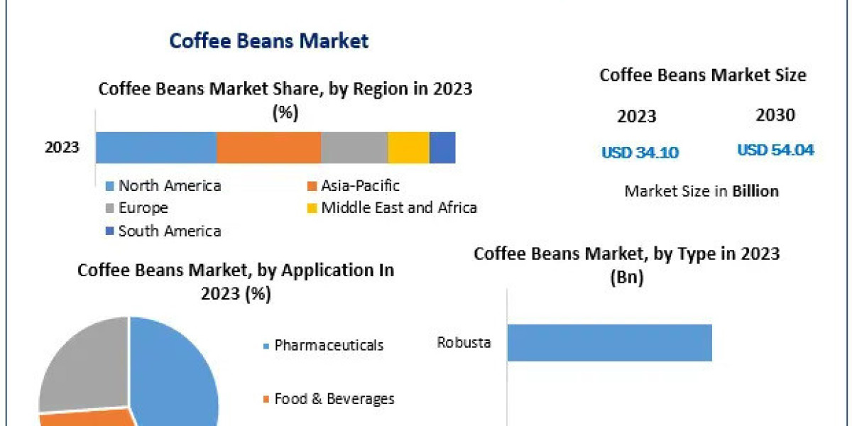 Coffee Beans Companies Insights: Valued at USD 34.10 Billion in 2023, Growing to USD 54.04 Billion by 2030