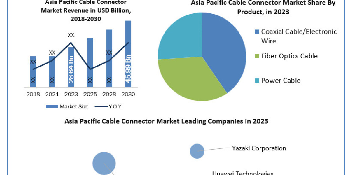 Asia Pacific Cable Connector Market Report Provide Recent Trends,  Drivers, Restraints and Forecast-2024-2030