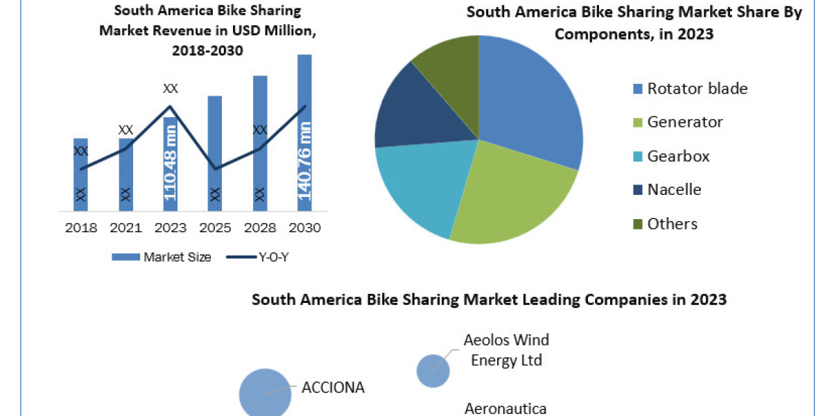 South America Bike Sharing Market Opportunities, Sales Revenue, Leading Players and Forecast 2024-2030