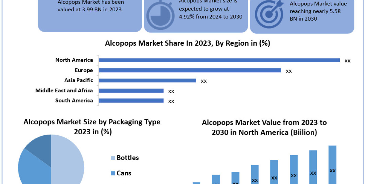 Alcopops Market 	Data Drift: Segmentation, Outlook, and Overview in Market Dynamics | 2024-2030