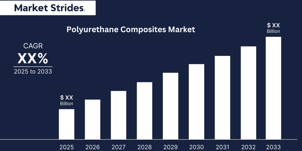 Polyurethane Composites Market Insights 2025-2033: Emerging Threats and Growth Opportunities