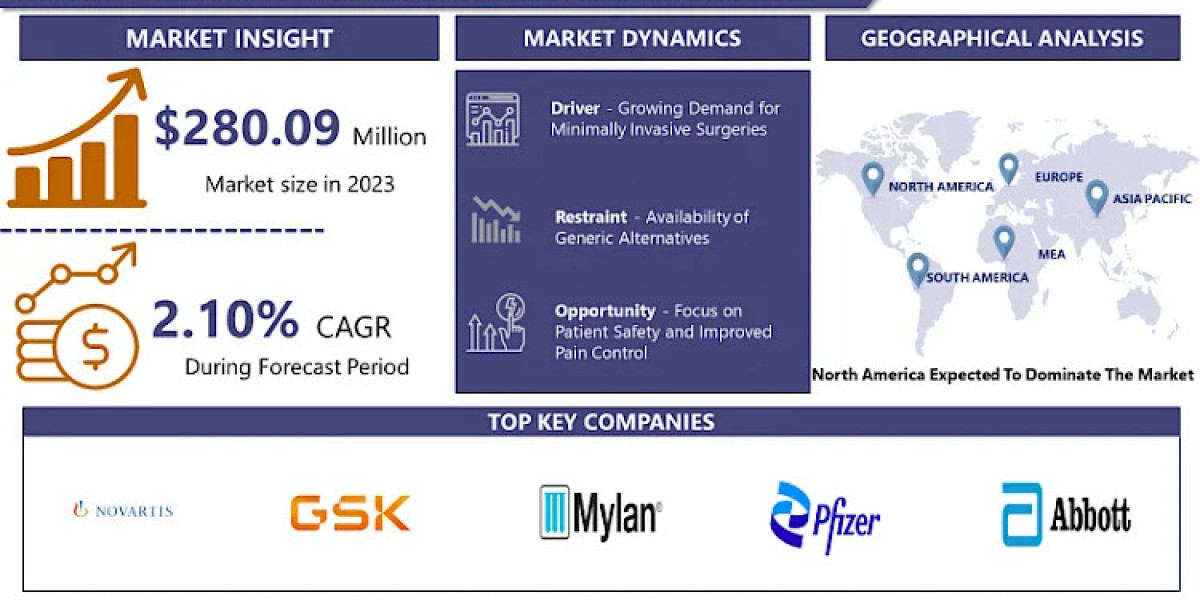 Remifentanil Hydrochloride Market is Projected to Reach USD 337.7 Million by 2032