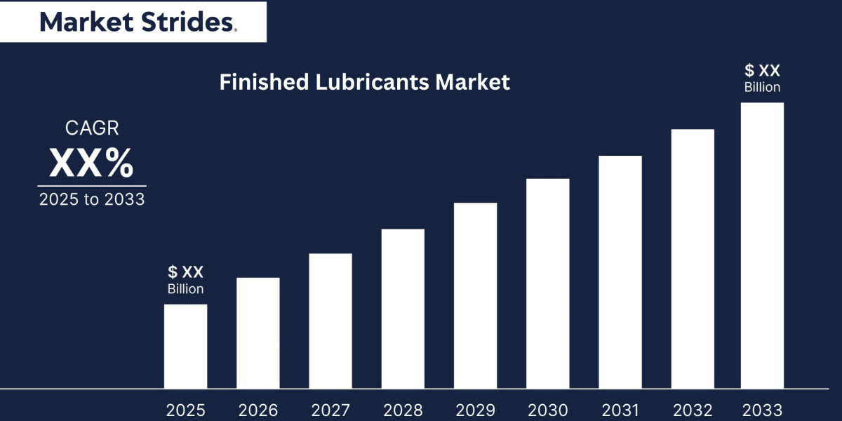 Finished Lubricants Market Industry: Growth and Forecast 2033 | Market Strides