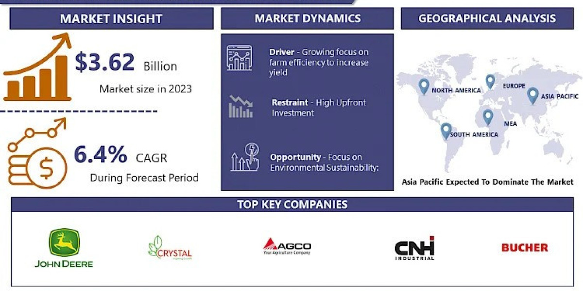 Agricultural Sprayer Market 2024 | Size, Share, Growth Report 2032| Growing at a CAGR of 6.4%