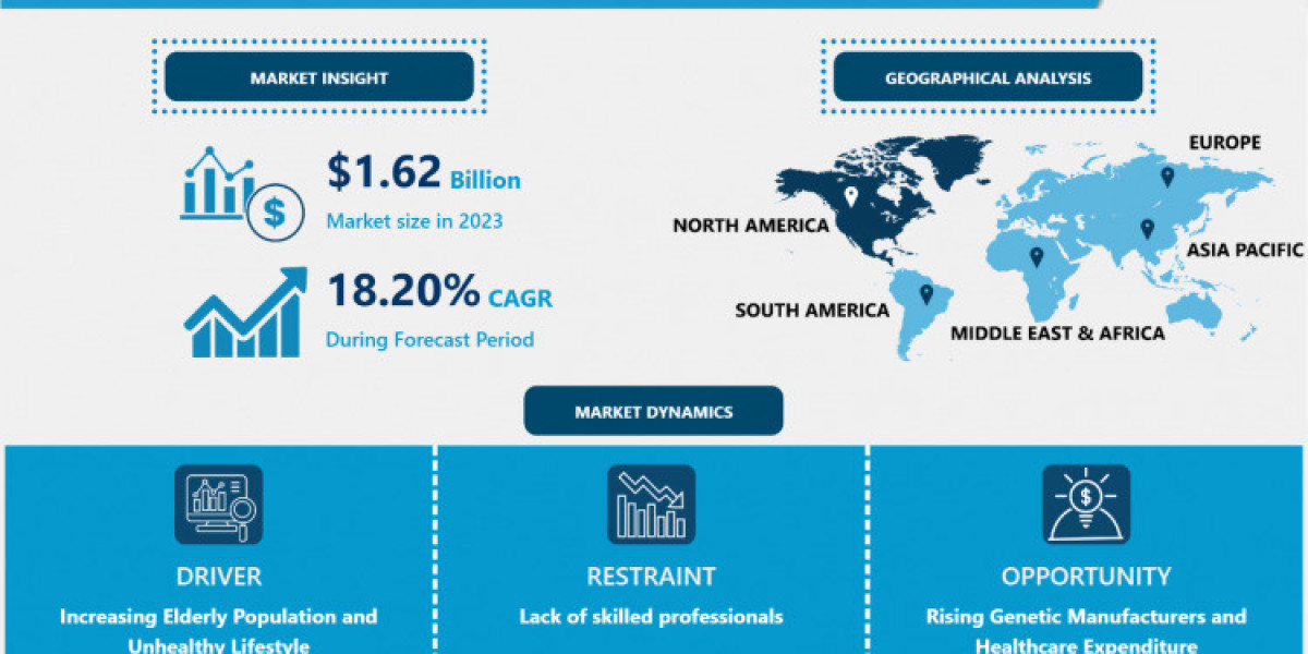 Anal Fissure Treatment Market Size and Share Analysis – Growth Trends and Forecasts 2024-2032