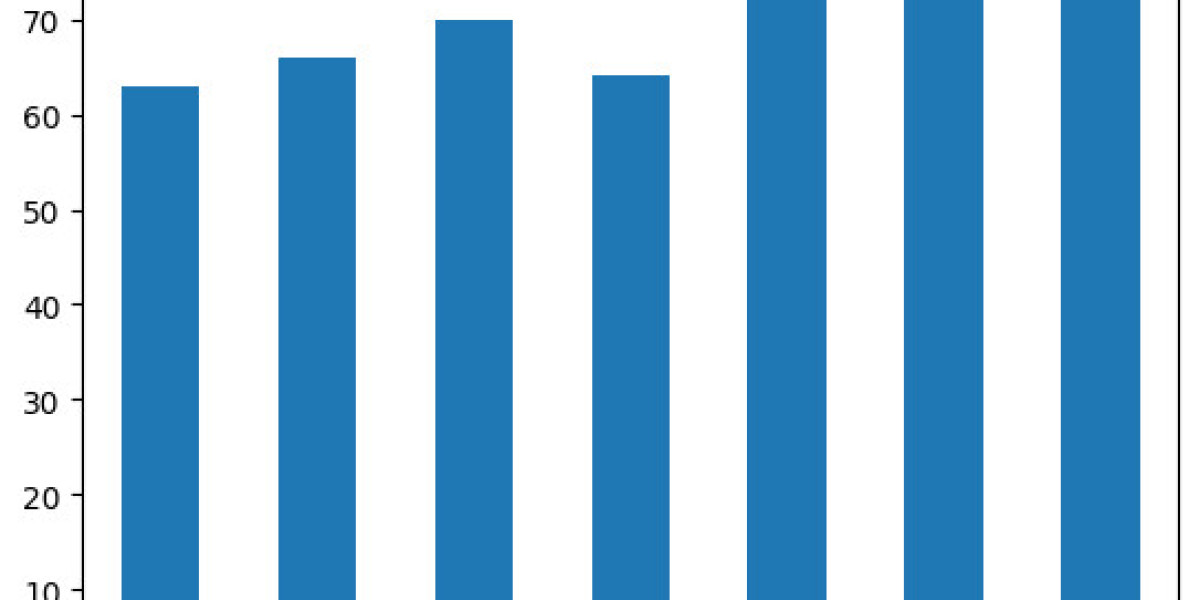 Digital Isolator Market is Supposed To Reach  2.74 Bn. During Forecast Period 2024-2030-