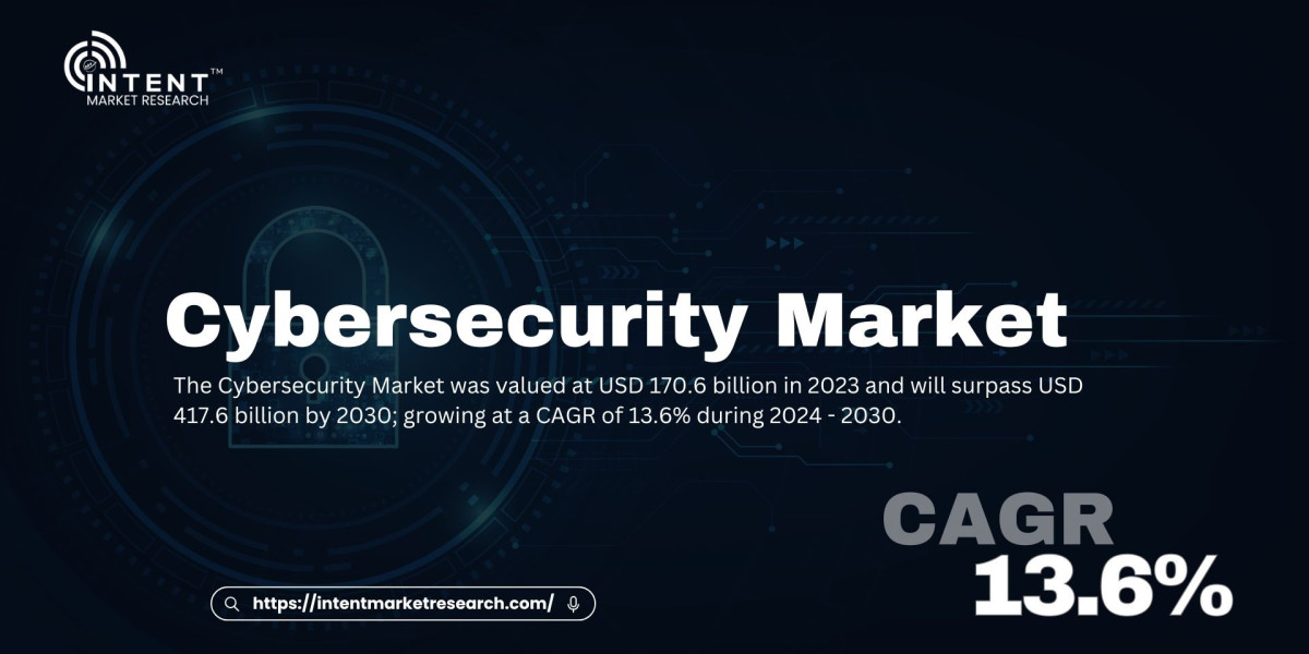 Cybersecurity Market: Innovations in AI and Blockchain Fueling USD 417.6 Billion Surge by 2030