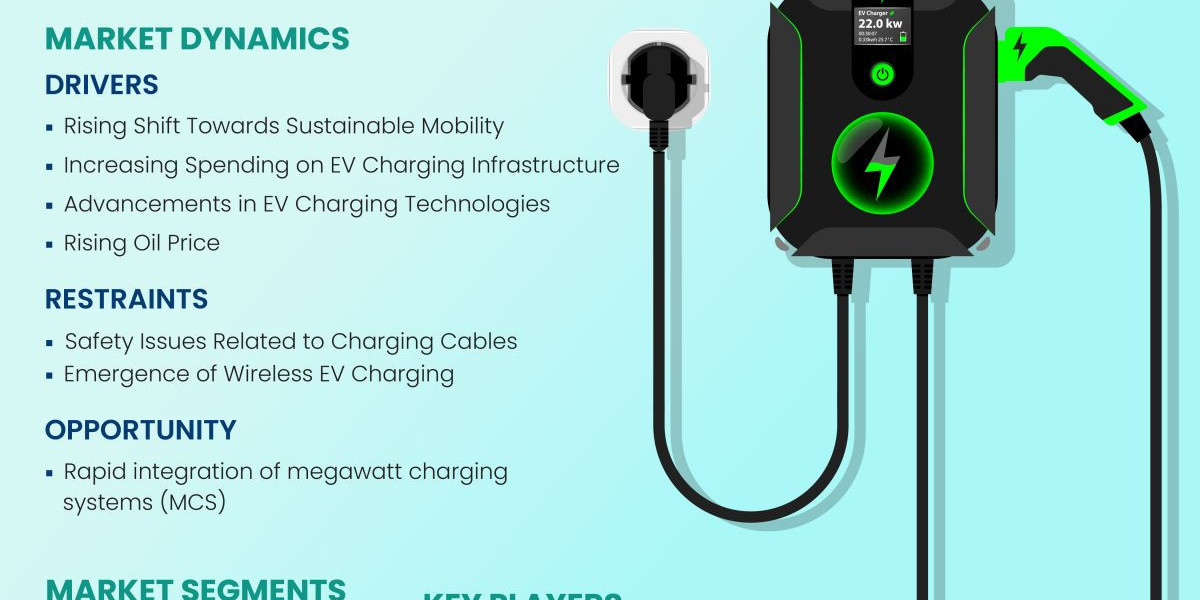 EV Charging Cables Market: Growing Demand for High-Speed Charging Solutions