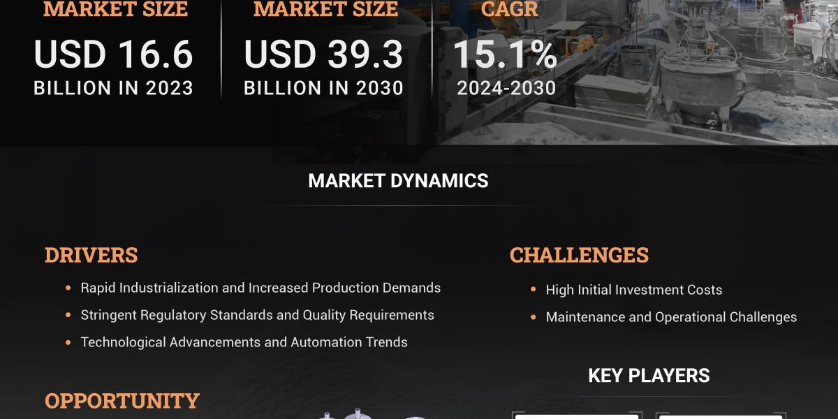 Powder Handling Equipment Market: Regional Insights and Global Opportunities Explored