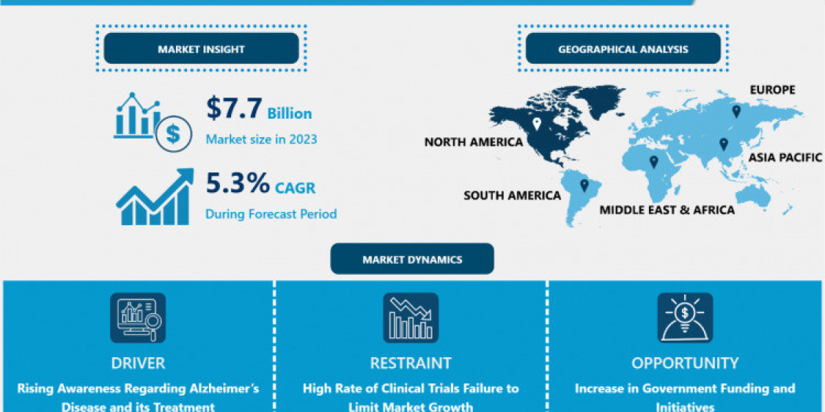 Alzheimers Drugs Market Size and Share Analysis – Growth Trends and Forecasts 2024-2032