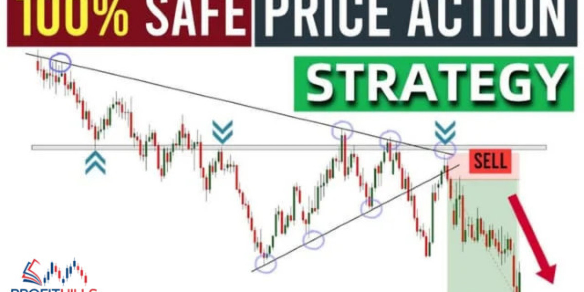 Price Action Trading