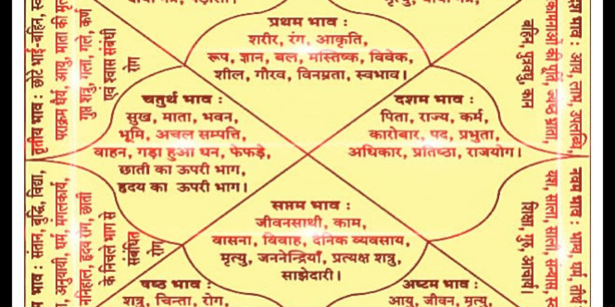 Today’s Astrology With Acharya Indu Prakash Ji