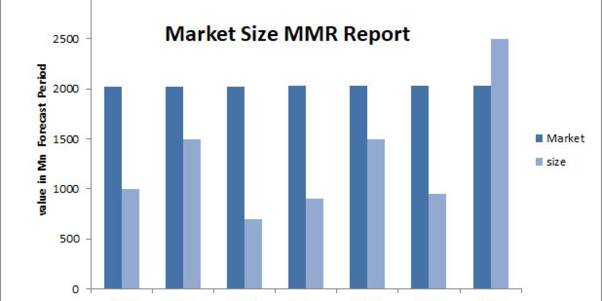 High Altitude Platforms (Airships, Unmanned Aerial Vehicles (UAV) and Tethered Aerostat Systems) Market Analysis, Size, 