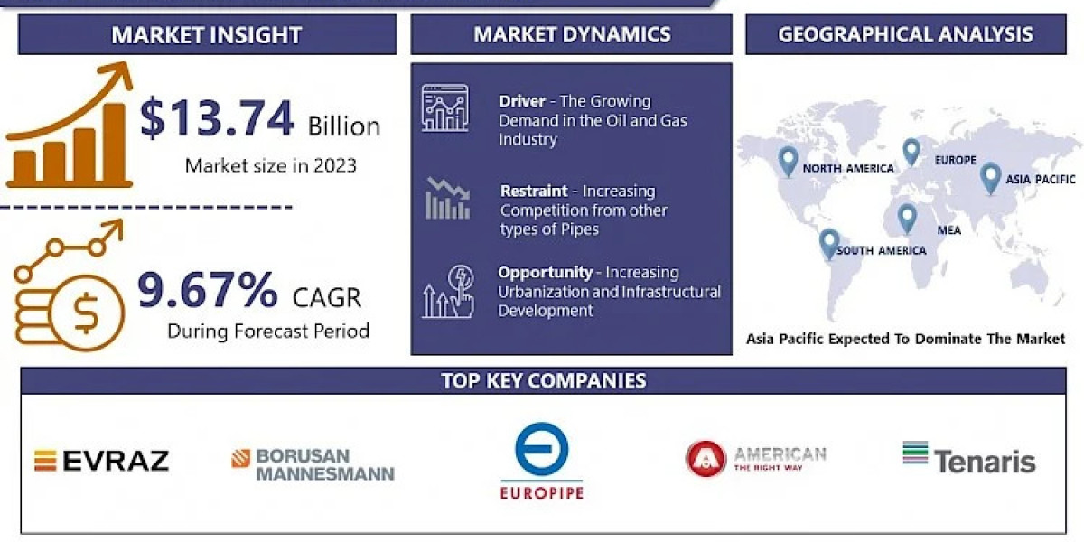 Spiral Welded Pipe Market Outlook: Key Industry Players Including Flowserve, Baker Hughes, and Ebara