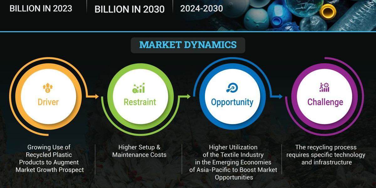 Recycled Plastics Market: Revolutionizing Industries with Eco-Friendly Solutions